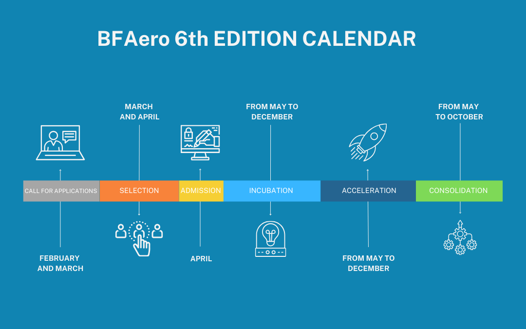 Business Factory Aero launches its 6th Edition with a focus on internationalization