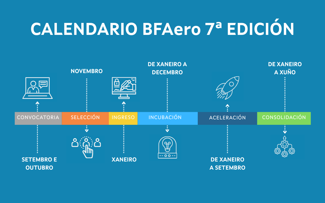 Business Factory Aero lanza a súa 7ª edición para apoiar a emprendedores do ámbito nacional e internacional